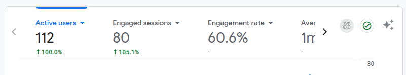 Image of analytics